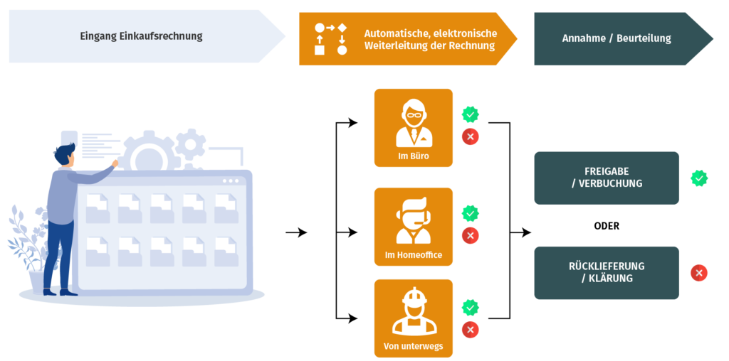 Integrierte Beschaffung im ERP einfach erklärt - Actricity ERP System