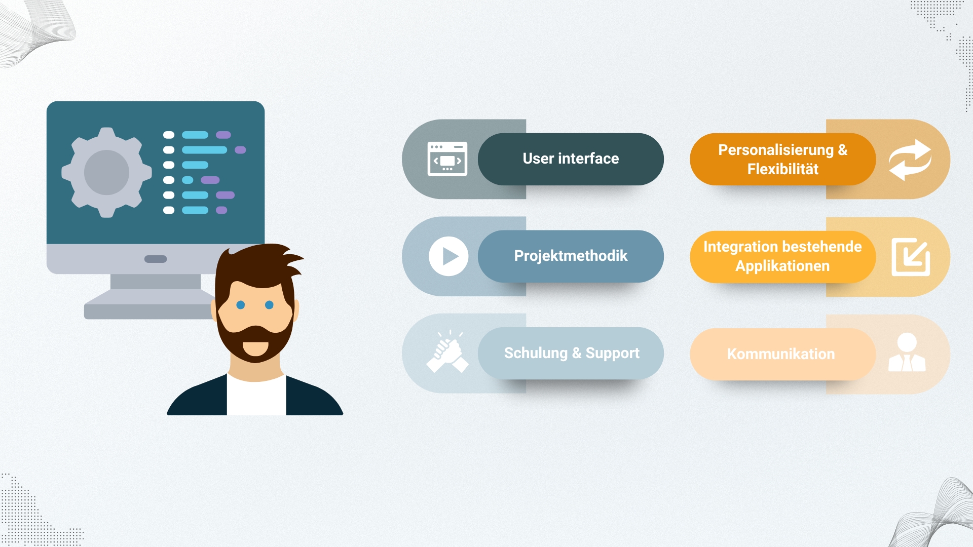Illustration zeigt zentrale Erfolgsfaktoren für die erfolgreiche Einführung einer ERP-Software, darunter Benutzeroberfläche, Projektmethodik, Support und Integration.
