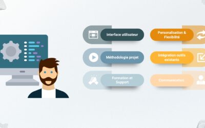 Favoriser l’adoption d’un ERP : les leviers essentiels