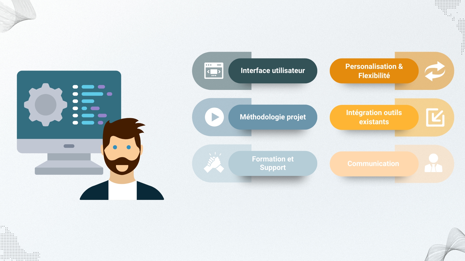 L'illustration montre les facteurs clés de succès pour l'introduction réussie d'un logiciel ERP, notamment l'interface utilisateur, la méthodologie de projet, le support et l'intégration.