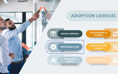 Favoriser l’adoption d’un logiciel #3 : une implémentation réussie comme levier de réussite