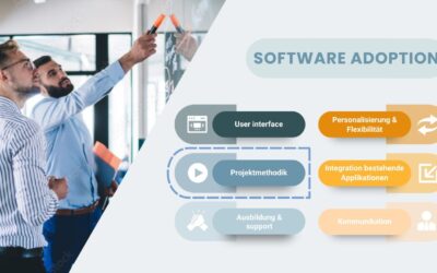 ERP-Einführung erfolgreich gestalten #3: Eine gelungene Implementierung als Schlüssel zum Erfolg