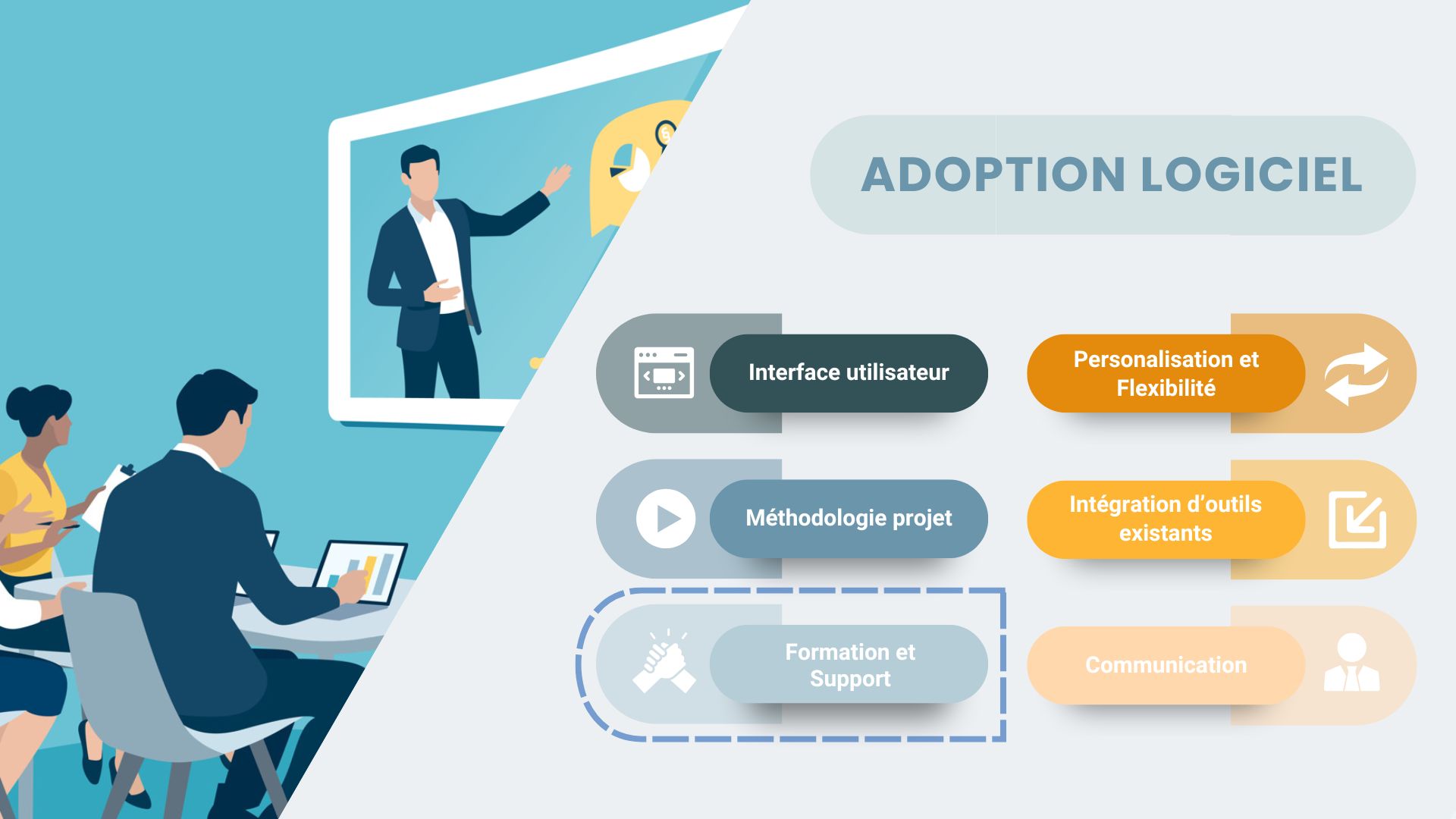 Support client et formation ERP favorisent l’adoption des utilisateurs grâce à la méthodologie projet et à l’intégration des outils